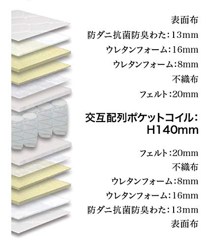 Amazon｜グランツ マットレス ホワイト サイズ:幅97×長さ195×高さ25cm